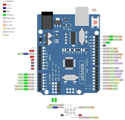 Arduino UNO R3 CH340G MEGA328P SMD WITH USB CABLE SRS