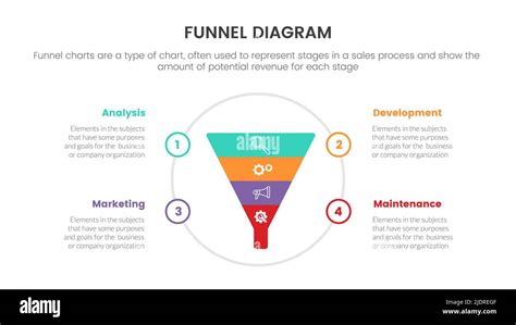 Infographic Funnel Circle Chart Concept For Slide Presentation With 4