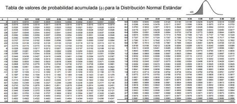 Tabla Normal De Distribución Completa Estadística Ii Studocu