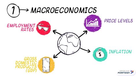 Difference Between Micro And Macro Economics Bosbamboo