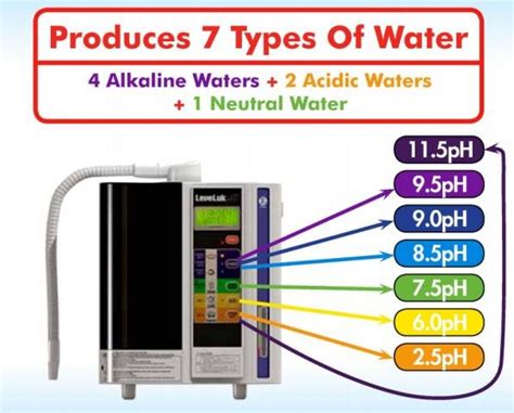 Kangen Alkaline Water Ph