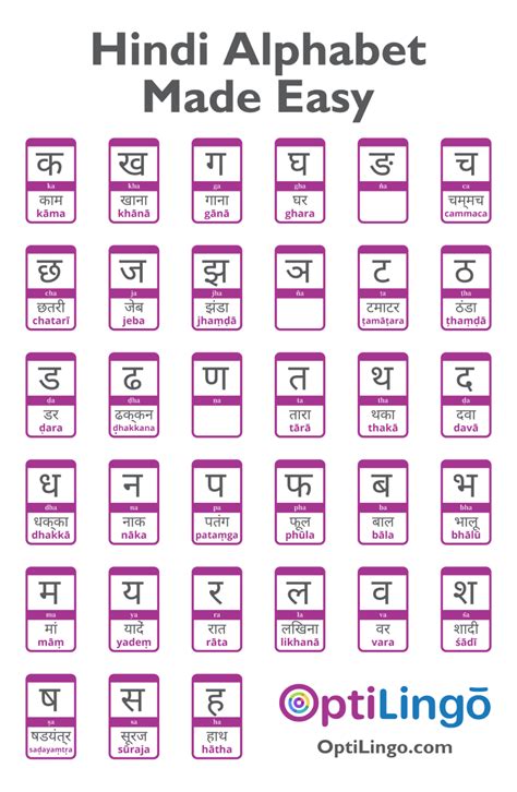 Easy Way To Learn Hindi Alphabet OptiLingo