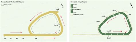 Newcastle Racecourse Guide Course Map Fixtures And Major Races