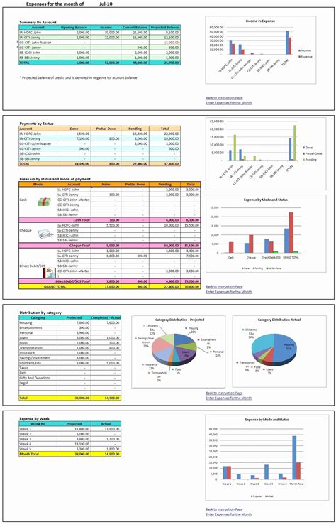 Chart Of Accounts For Personal Finance Unique Outstanding Chart And