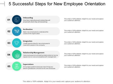5 Successful Steps For New Employee Orientation Powerpoint Templates