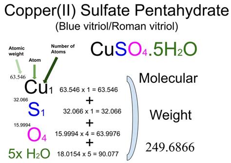 Copperii Sulfate Pentahydrate Pentahydrate Blue Vitriol Cuso45h2o