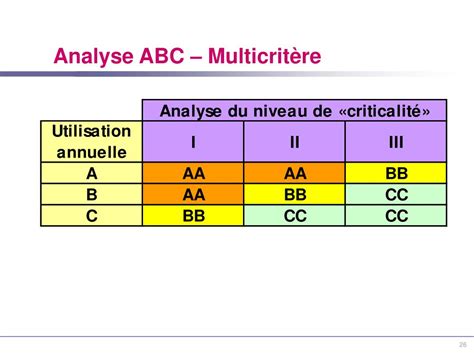 Ppt La Gestion Des Stocks Powerpoint Presentation Free Download Id