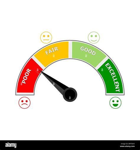 Credit Score Measurement Color Segment Red And Green Score Level Fair