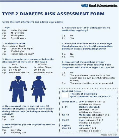 Finish Diabetes Risk Score Findrisc To Assess The 10 Year Risk Of Download Scientific Diagram