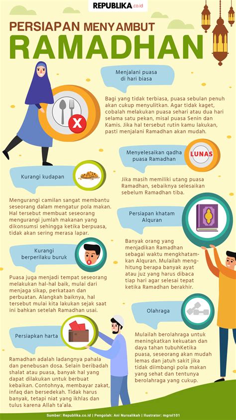 Infografis Ramadhan