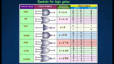 Different Types Of Logic Circuits Design Talk