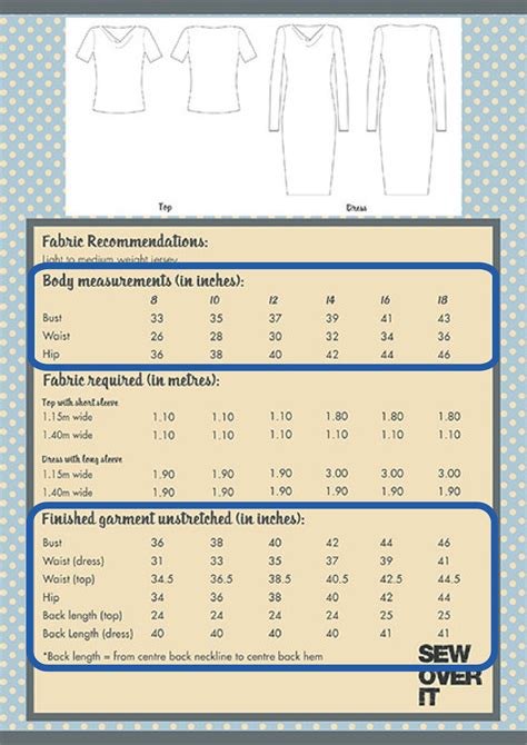 Average Garment Ease Allowance On Sewing Patterns Sarahkirsty