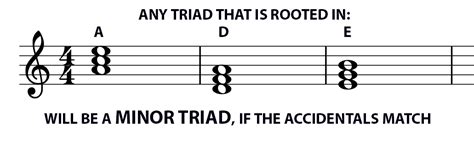 12 Basic Triads Music Student 101