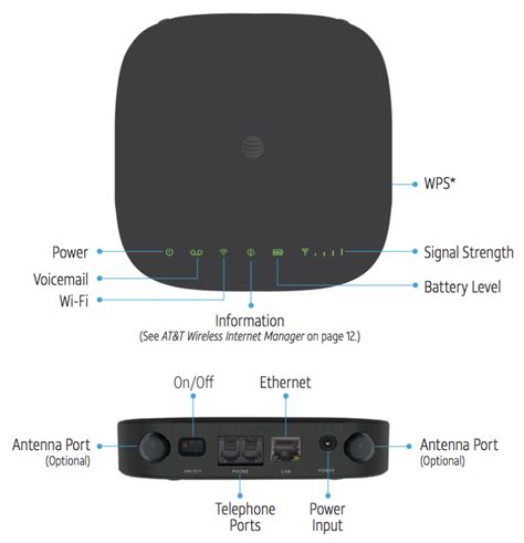 Atandt Evolves The Home Base New Wireless Internet Home Router Option