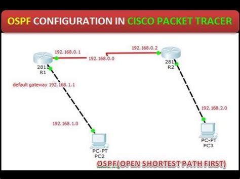 Cisco How To Configure Ospf In Cisco Packet Tracer Youtube