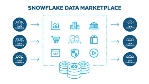 Snowflake Expands Cloud Data Warehouse Capabilities