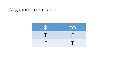Ppt Truth Tables Powerpoint Presentation Free Download Id2126822