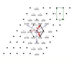 Dabei dreht sich das reziproke gitter. Hexagonales Kristallsystem – Wikipedia