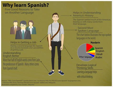 why is it important to learn spanish language eliu pomales john f kennedy elementary school