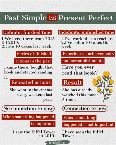 English Grammar Past Simple Vs Present Perfect English Grammar Tenses