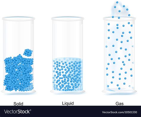 The Three Fundamental States Of Matter Royalty Free Vector