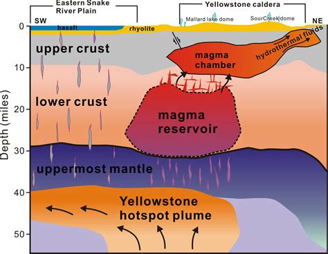 The First Complete View Of The Yellowstone Magmatic System