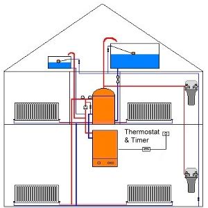 Hot water heating systems (figure below) transport heat by circulating heated water to a advantages of hot water heating over steam heating hot water heating systems. Central Heating System Atmospheric Pressure