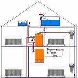 Draining Central Heating System Photos