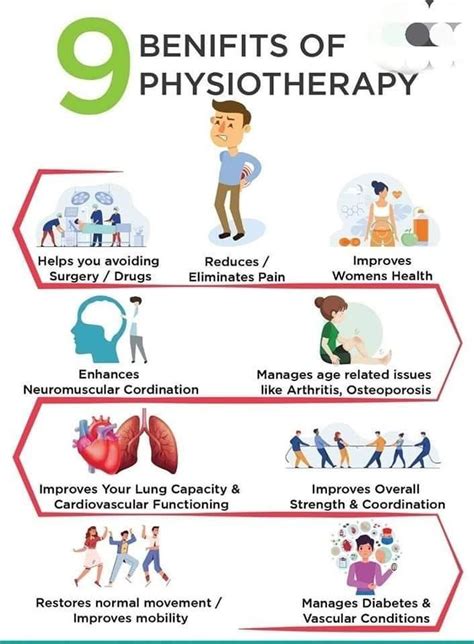 Benefits Of Physiotherapy How Physiotherapy Helps In Daily Life