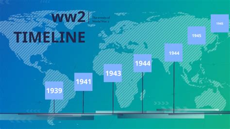 Ww2 Timeline By Marshall Nulton On Prezi Next