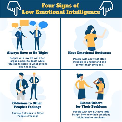 Four Signs Of Low Emotional Intelligence Infographic Infographic Template
