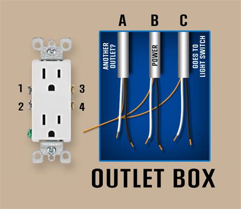Available today, tuesday, june 30th, 2020, from 8:00 am until 5:00 pm, our mesa az electricians will explain how to wire a gfci outlet and. electrical - Wall Outlet with three sets of wires! - Home Improvement Stack Exchange