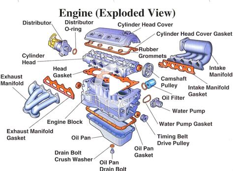 This is because the engine shown in the diagram below is one of the most basic yet simple car engines ever built over the century. DIAGRAM Four Strokebustion Engine Car Diagram Simple FULL Version HD Quality Diagram Simple ...