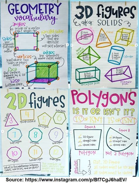 Recreate Using Anchor Chart Planograms By Amy Groesbeck Math Charts