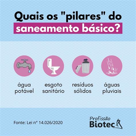 Saneamento E Sa De P Blica Contribui Es Da Biotecnologia Profiss O Biotec