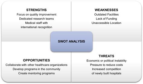 SWOT Analysis A Practical Guide