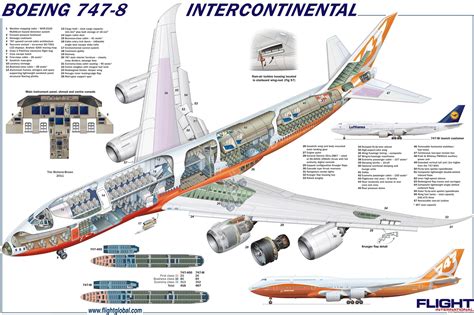 Pin By Robert Vitelli On Aviation Boeing 747 8 Boeing 747 8