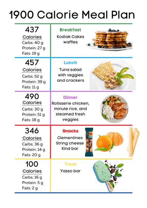 1900 Calorie Meal Plan Pdf 7 Different Days Artofit