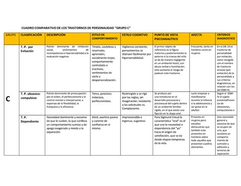 Cuadro Comparativo De Los Trastornos De Personalidad Cuadro