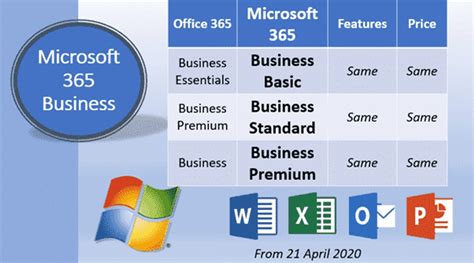 Microsoft 365 Business Premium Vs Microsoft Business Standard Alta Ict