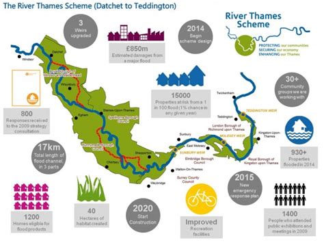Introducing The Man Behind The River Thames Scheme Creating A Better