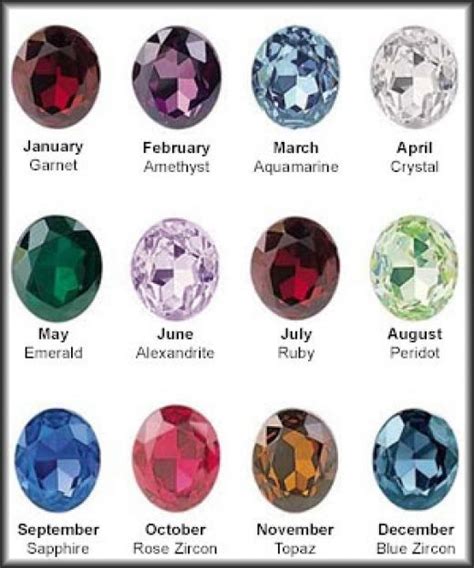 Birthstone Colors For Each Month Birth Stones Chart Birthstone