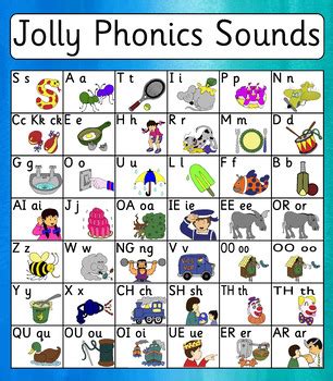 S, a, t, i, p, n, c, k, ck, e,. Jolly Phonics Sounds Poster - LARGE by Lulo English | TpT