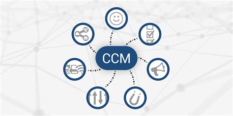 What Is Customer Communication Management