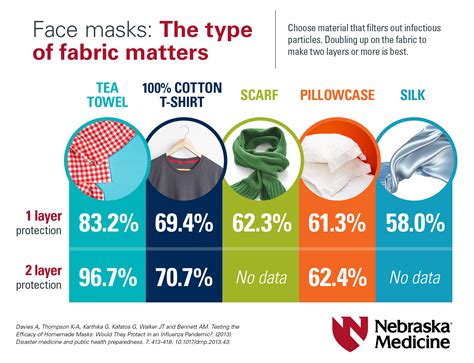 Health Center Tip How And When To Wear Face Masks Announce