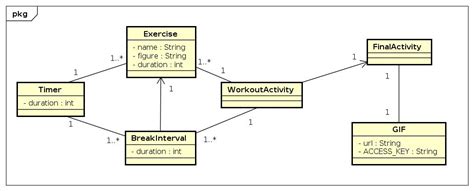 Cinema Uml Class Diagram Feedback Stack Overflow Imag