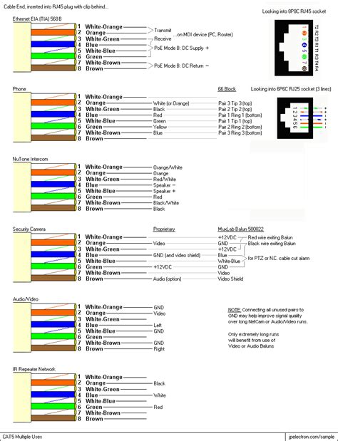 Cat 5 Wiring Diagram Cat5e Wiring Diagramfibernetworkcable All