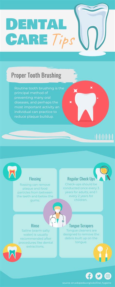 Infographic Of Dental Care Tips Infográficos Template
