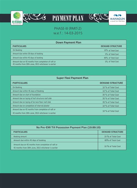 Payment Plan - Mahagun Mywoods