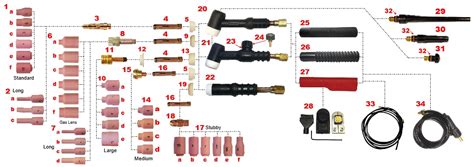 WP17 Series TIG Torch Spares